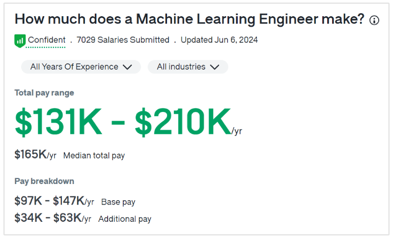 machine learning engineer salary